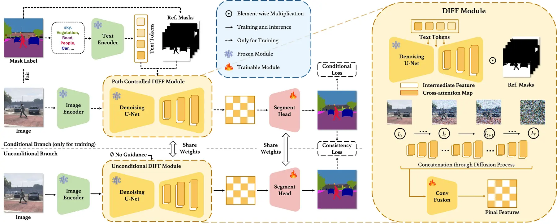 Official DIFF pipeline overview showing diffusion feature extraction and fusion for cross-domain semantic segmentation.