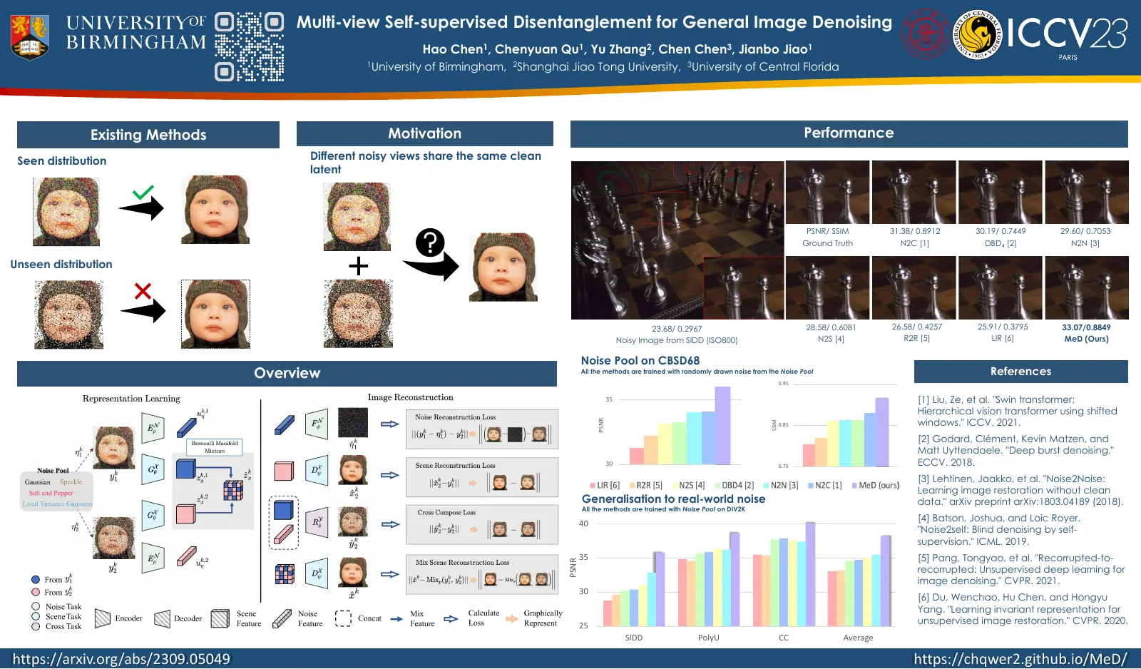 Poster for the MeD ICCV 2023 paper.