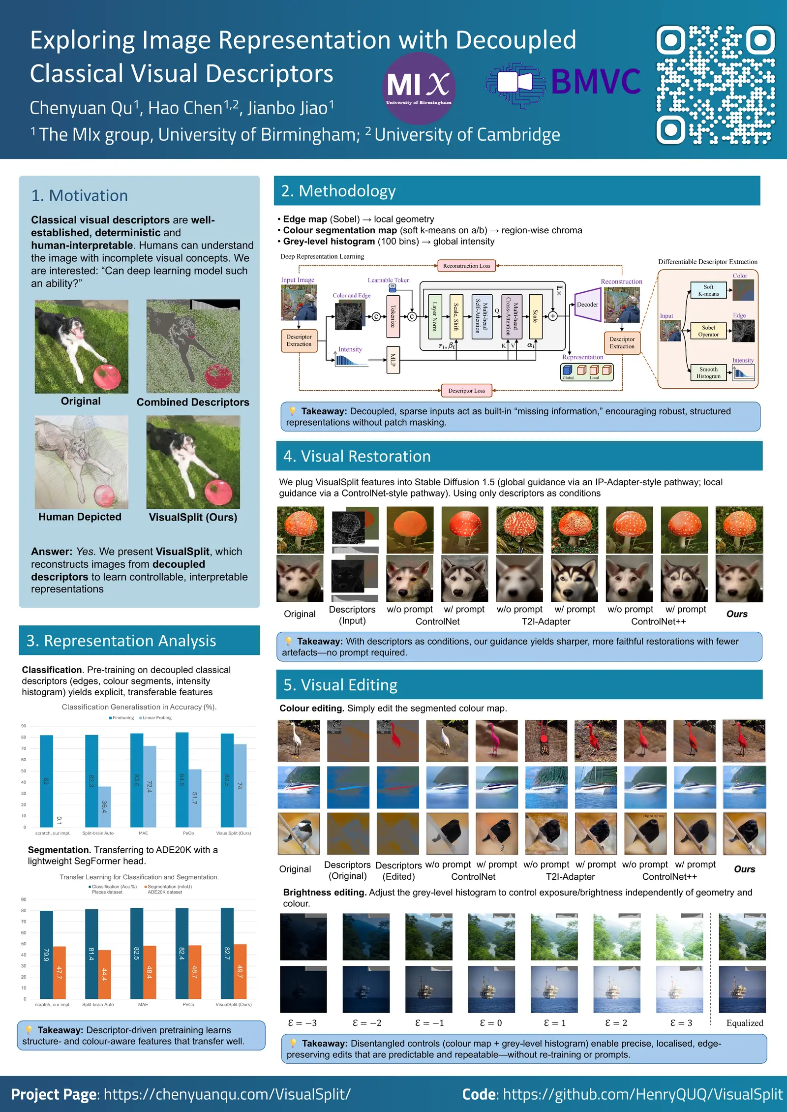 Poster for the VisualSplit BMVC 2025 paper.